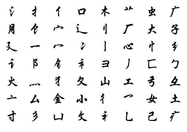 a list of common Chinese radicals and indexing components