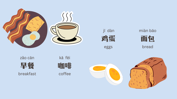 Icons of common breakfast foods and drinks, including coffee, bread, and eggs