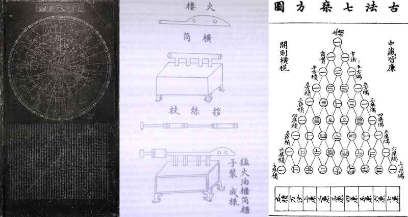 Southern Song Dynasty technologies