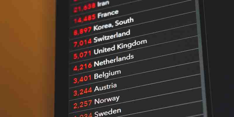 Thousands and tens of thousands next to country names